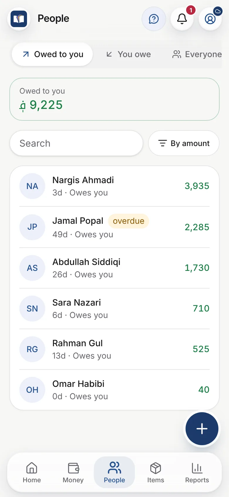 The list of people who owe the shop money