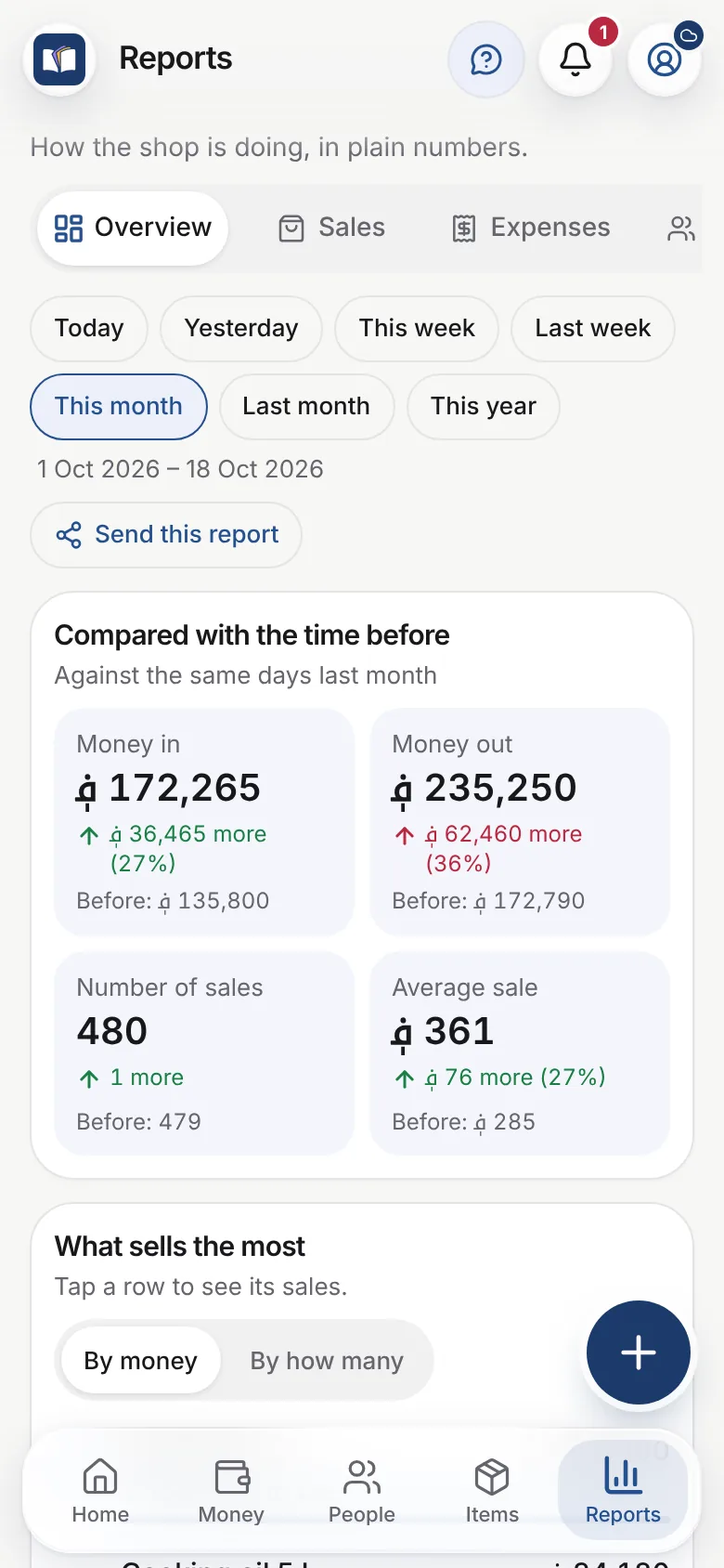 Reports: today against yesterday