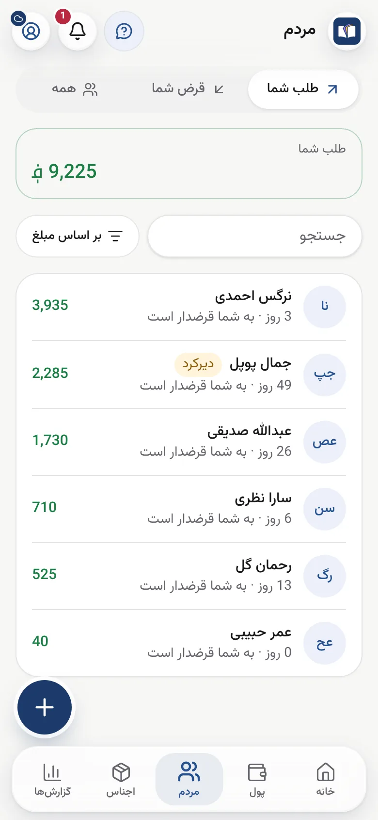 فهرست کسانی که به دوکان قرضدار هستند