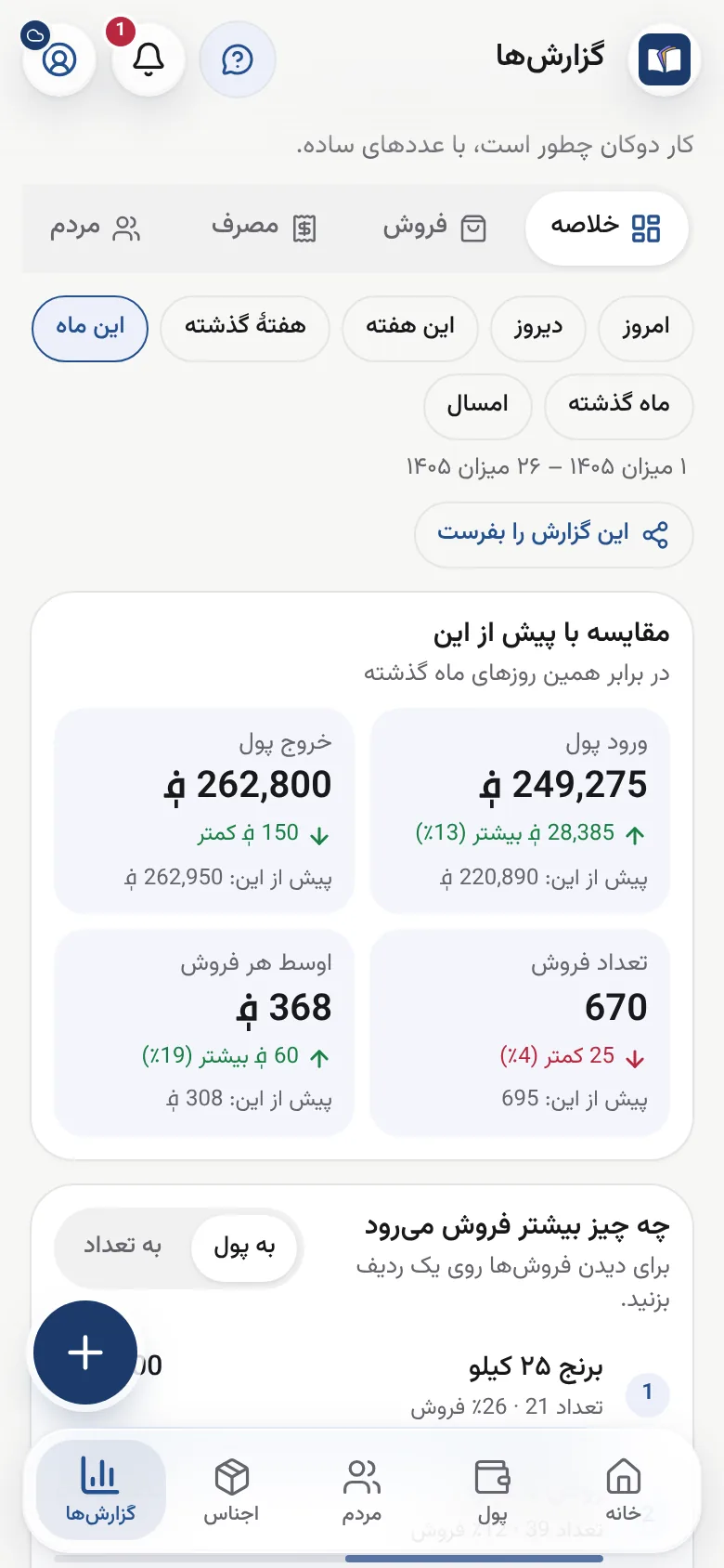 گزارش‌ها: امروز در برابر دیروز