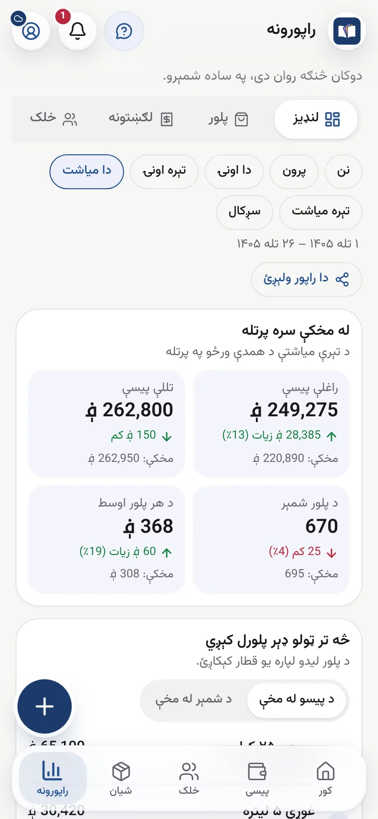 راپورونه: نن د پرون په پرتله